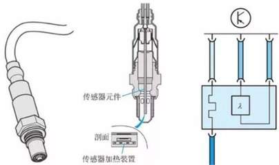 氧傳感器有啥作用?需要經常換嗎?老司機:搞明白既省油又護車