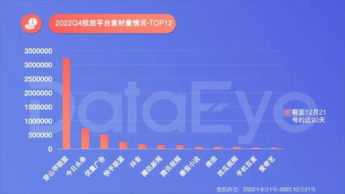 手游年度效果廣告白皮書解讀 收入與下載雙榜揭示廣告設計新趨勢